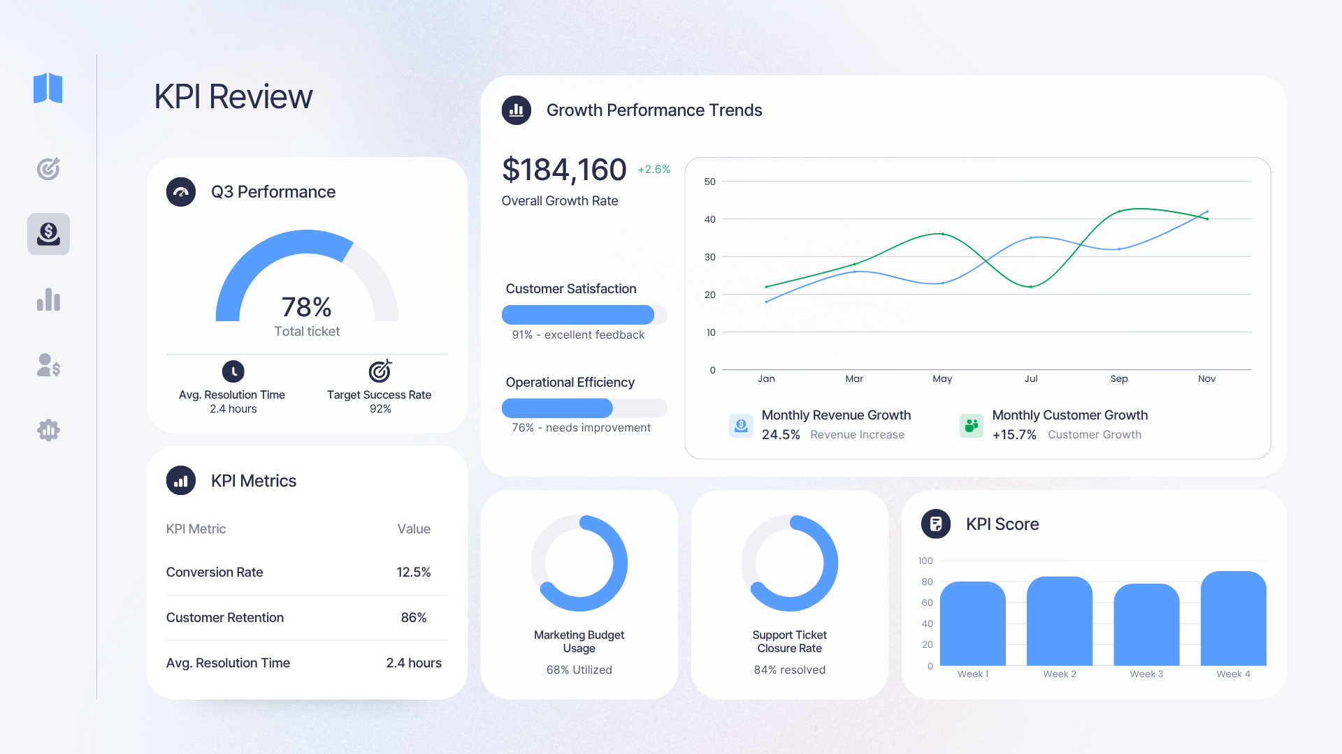 Enterprise analytics dashboard